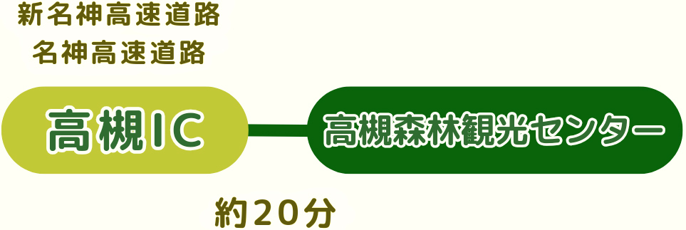 車でのアクセス図
